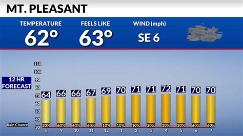 shreveport 14 day forecast|shreveport weather 15 day forecast.